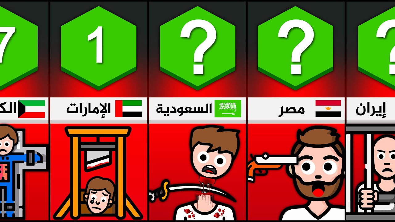 دول مازالت تطبق عقوبة الإعدام 😨