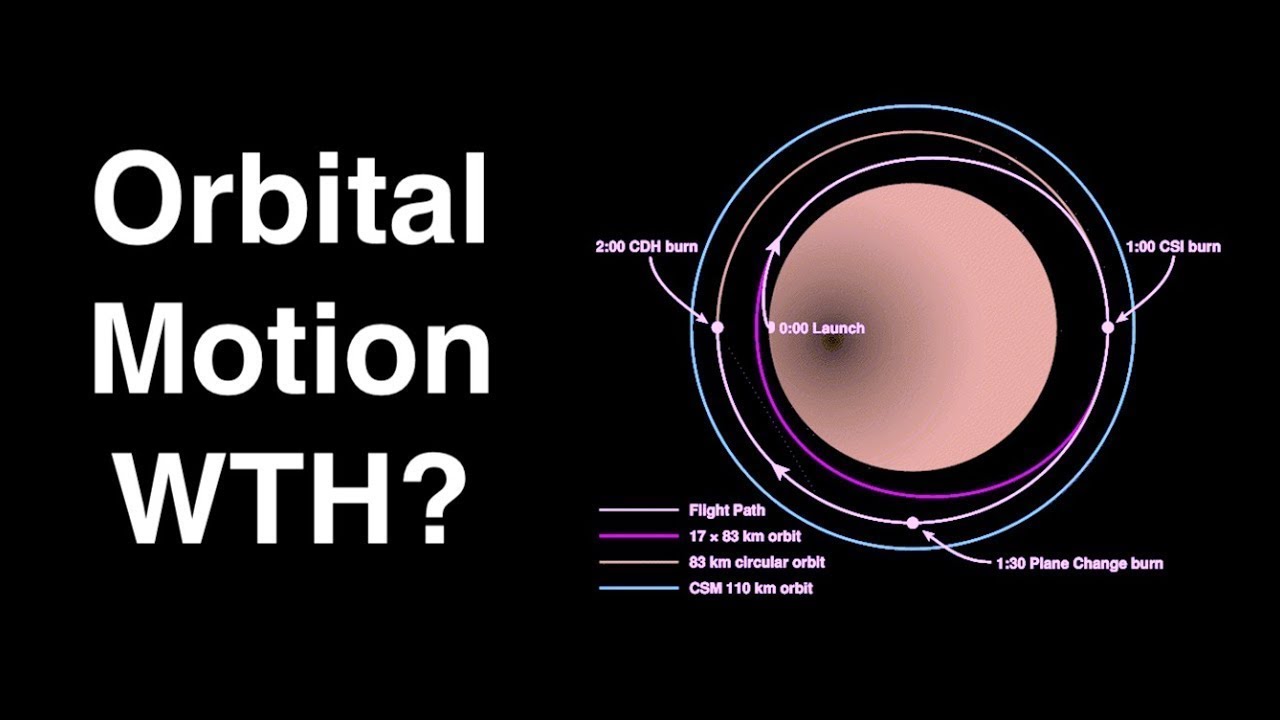 The Most Confusing Things About Spacecraft Orbits