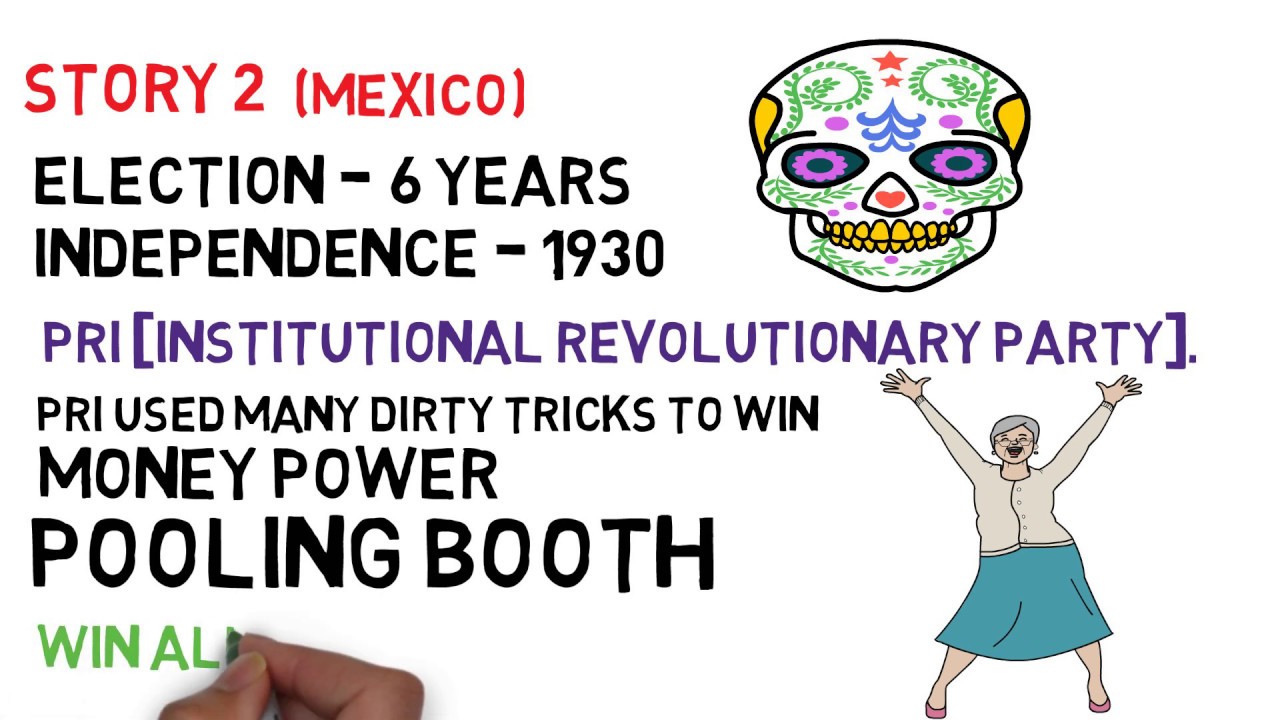 Free and Fair Electoral Competition | What is Democracy? Why Democracy? | Civics | Class 9th