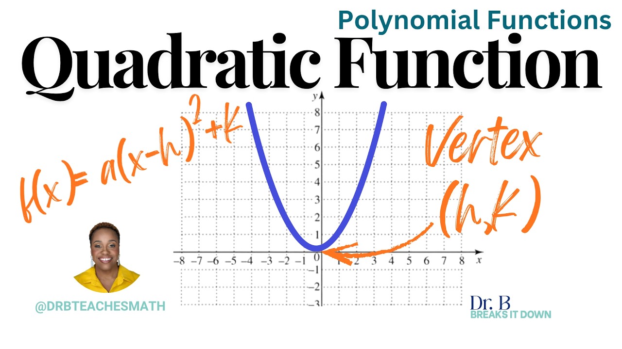 Quadratic Functions: Basics, Graphing, Standard Form, Minimum and Maximum