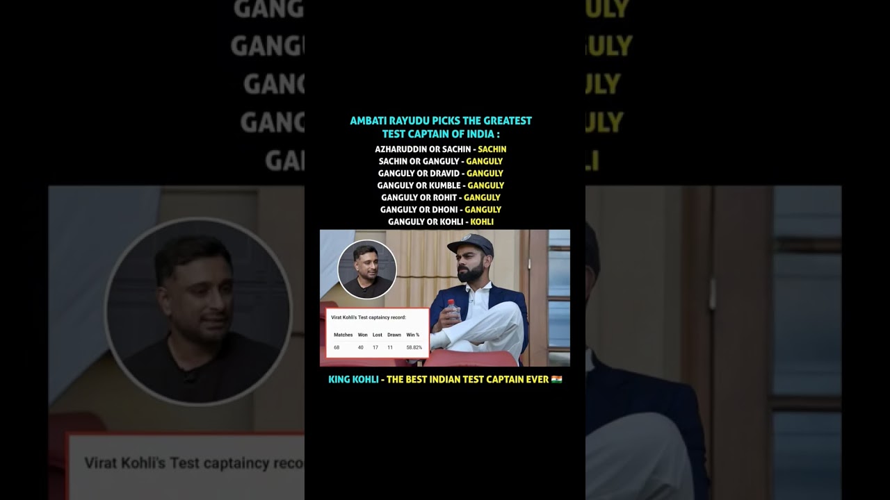 Ambati Rayudu picks best Indian test captain 🗣️👌🏻...