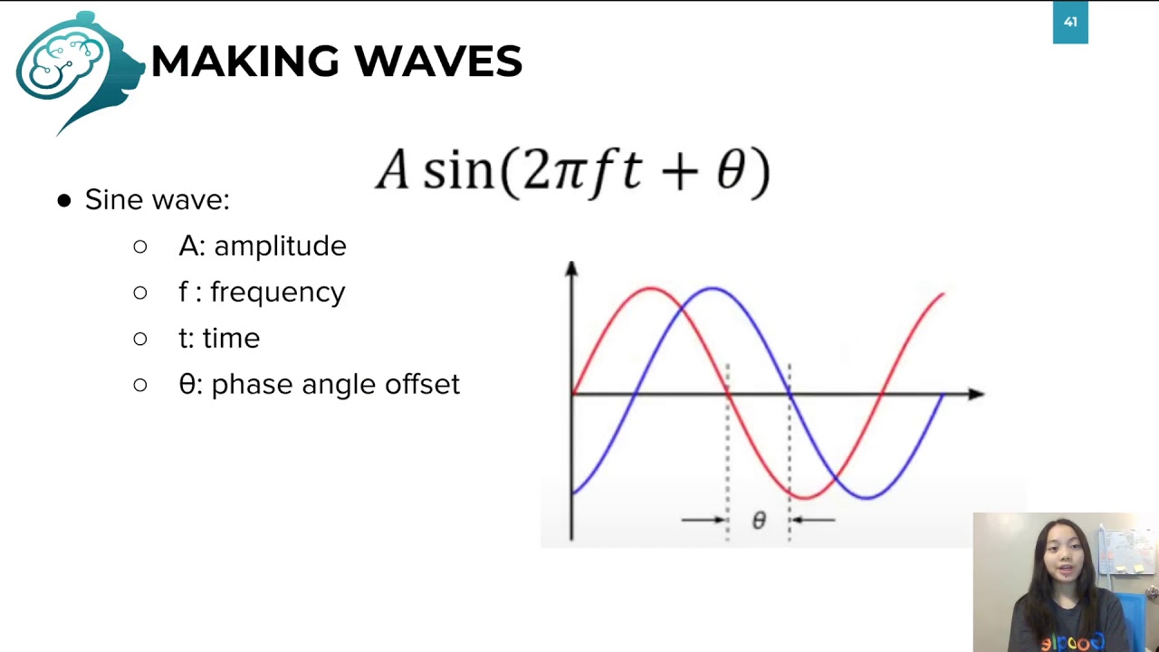 Module 4, Section 2, Lesson 7: Fourier Transform || UC Berkeley CS 198-96