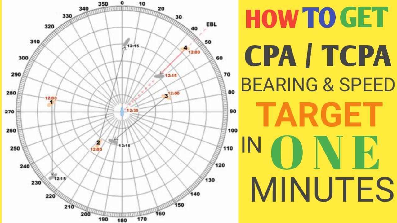 Radar plotting - Cara mencari CPA / TCPA kurang dari 1 menit