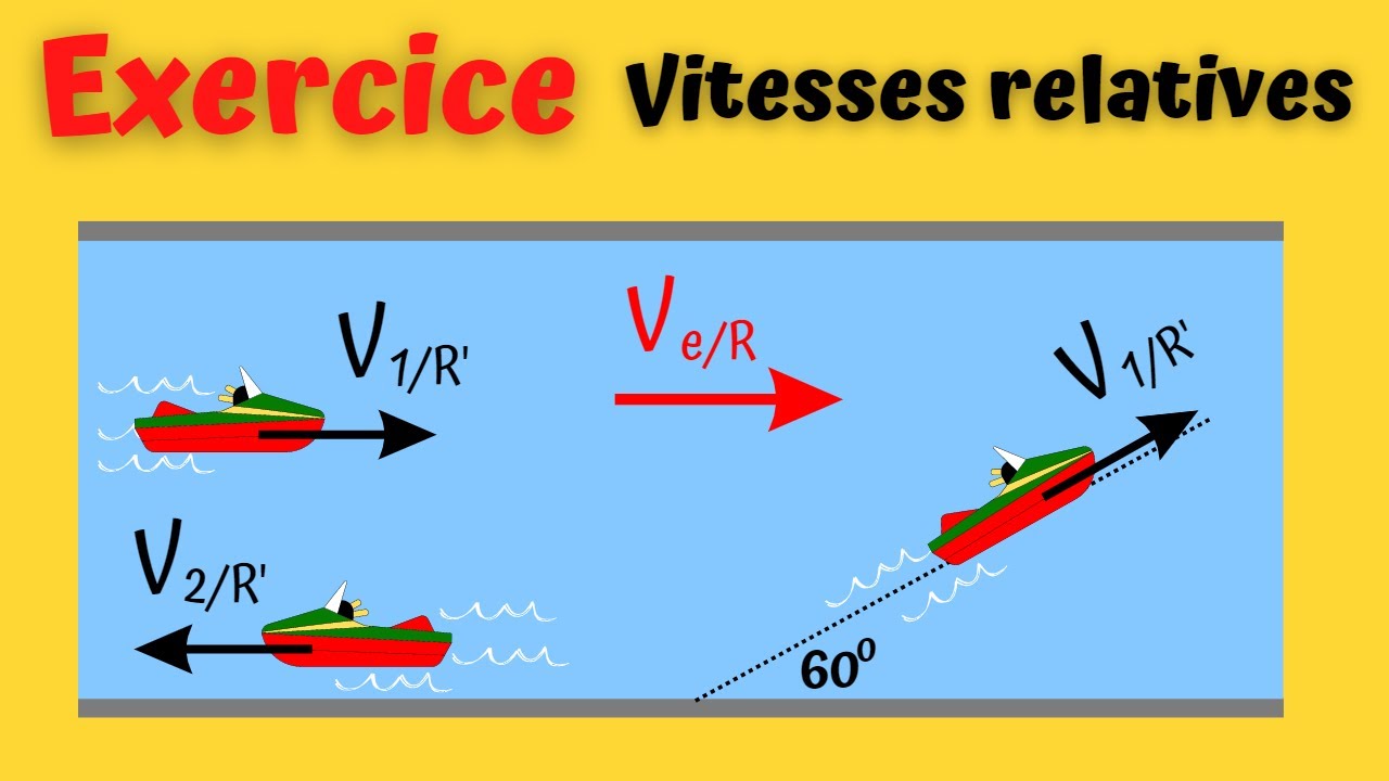 Vitesses relatives