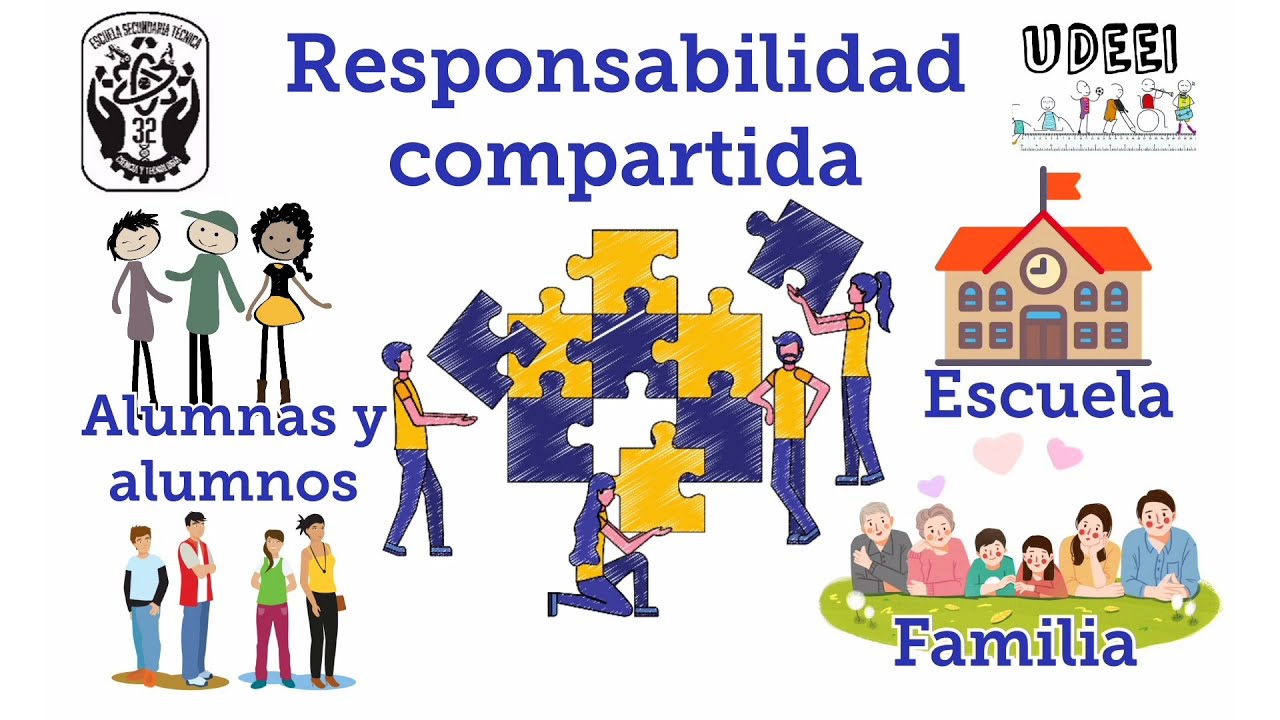 👨&zwj;👩&zwj;👧&zwj;👦Responsabilidad compartida🏫