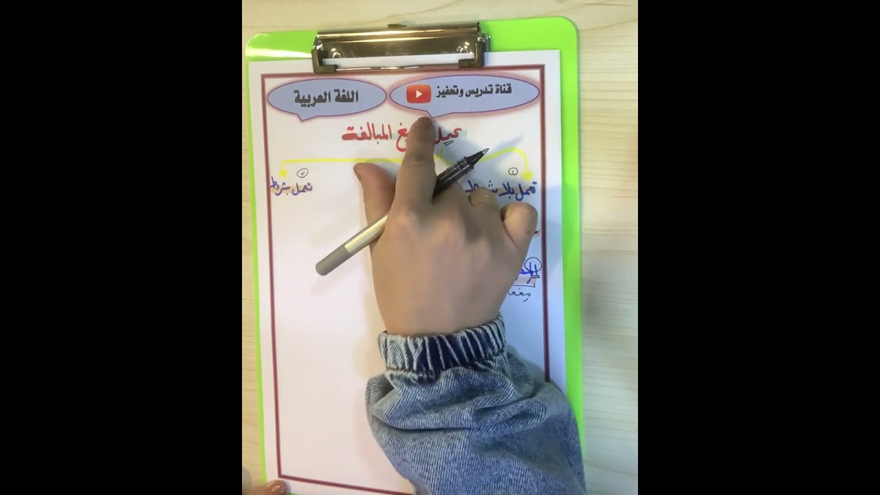 صيغ المبالغة اشتقاقها وعملها للصف الثالث متوسط