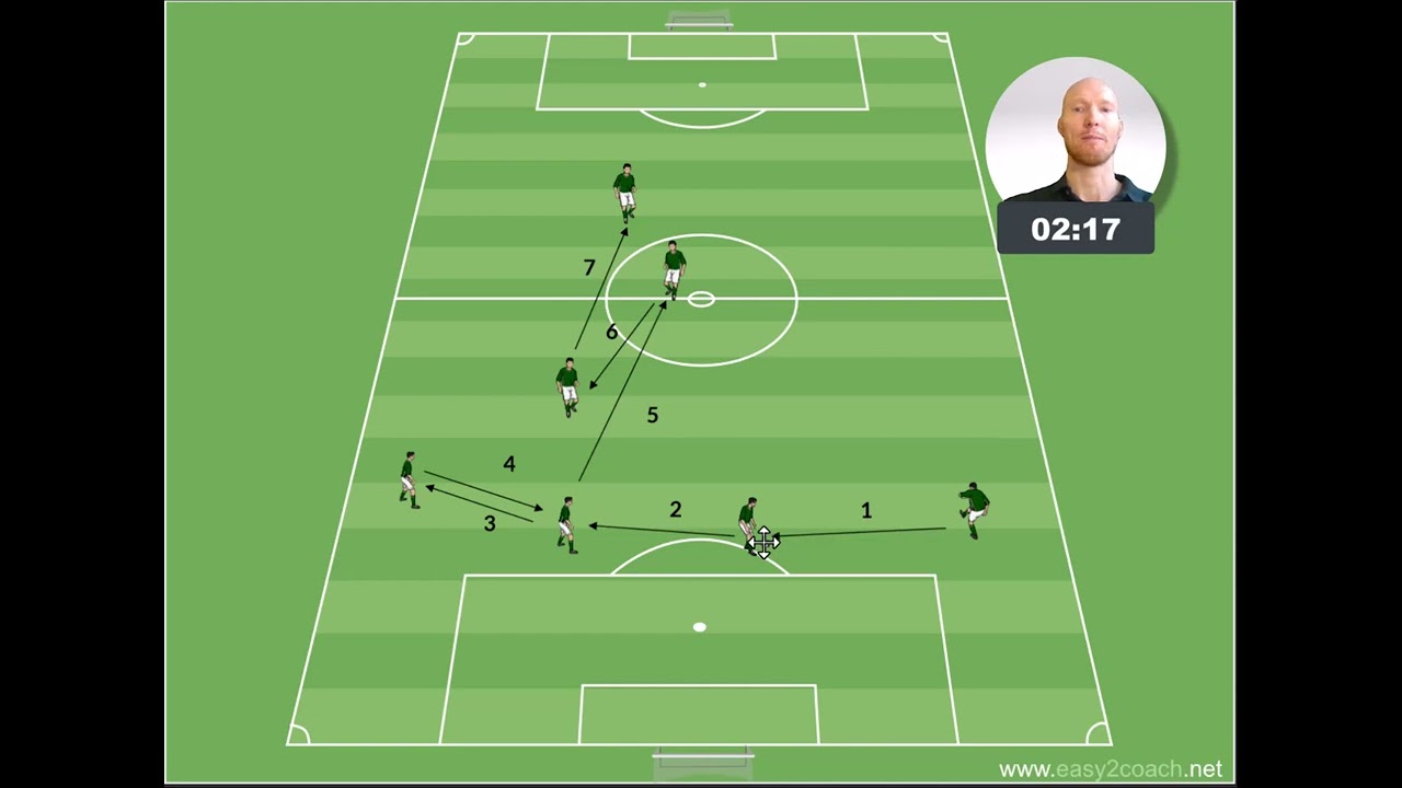 Fußballtraining - Passkombination aus der 4er Kette