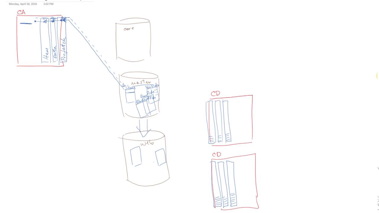 Sitecore Caching and Scalability