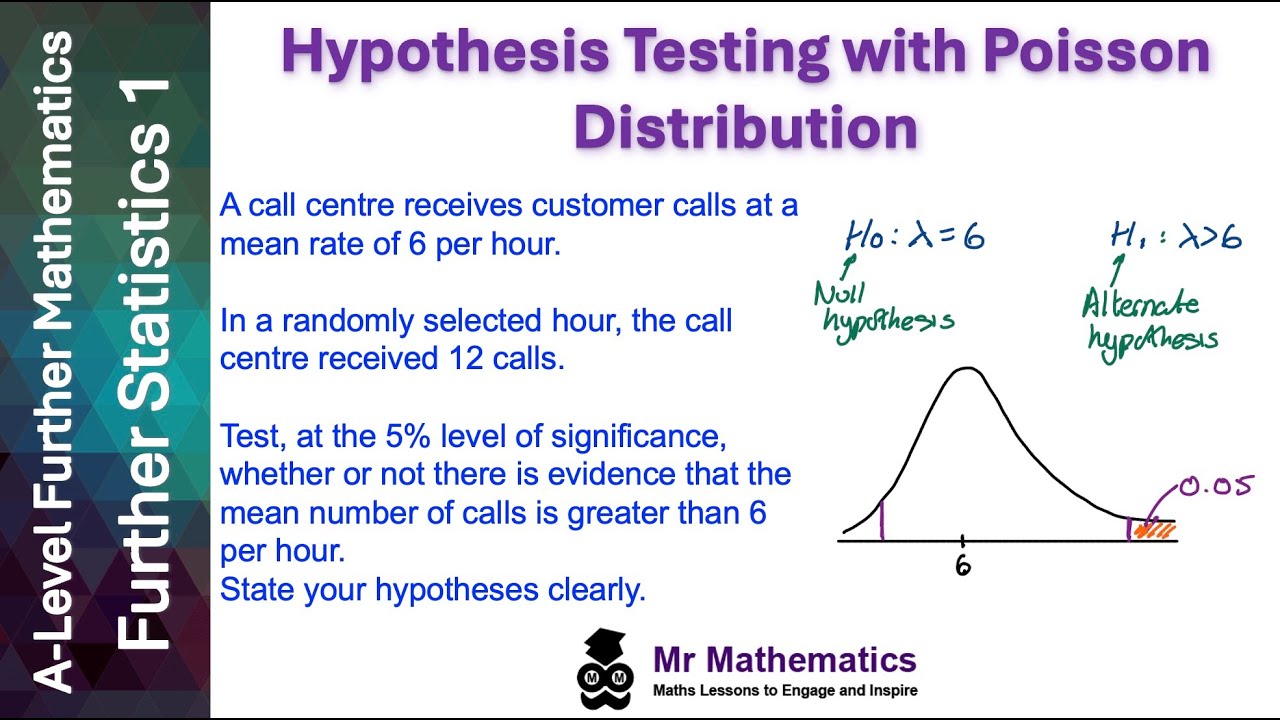 Hypothesis Testing with Poisson Distribution | Mr Mathematics