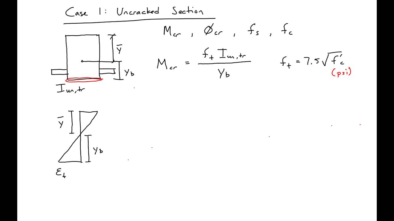 3 - Cracking Moment and Curvature