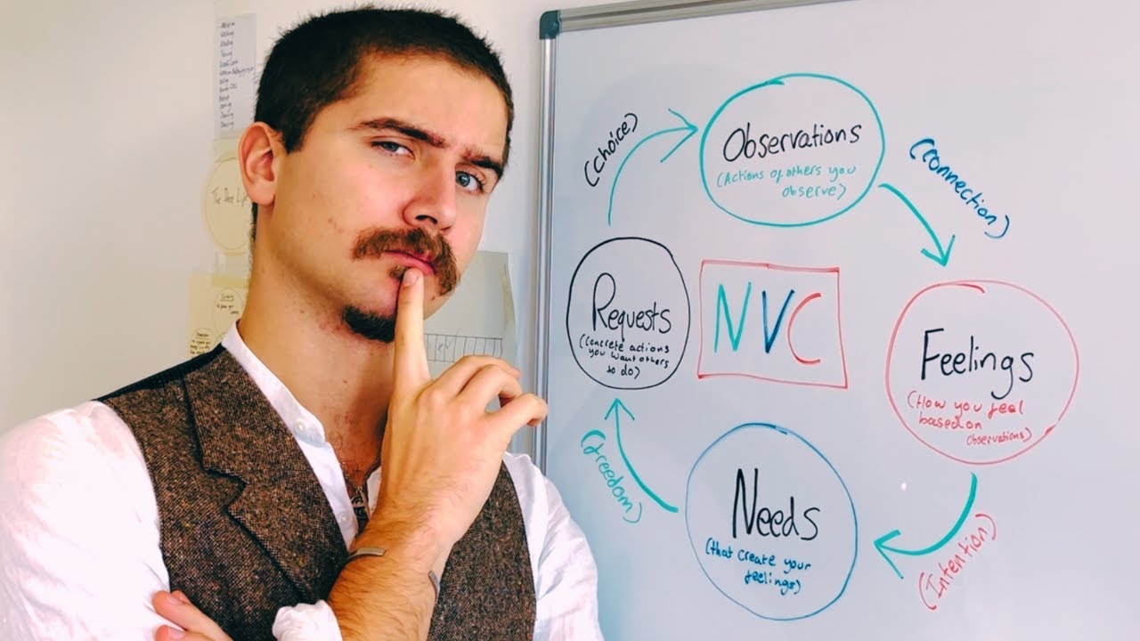 Give Me 70 Minutes and I'll Boost Your Communication Skills by 130% (Full NVC Guide)