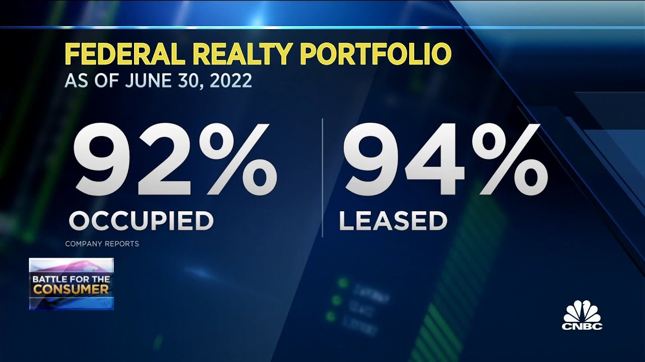 Retail REITS having a good year