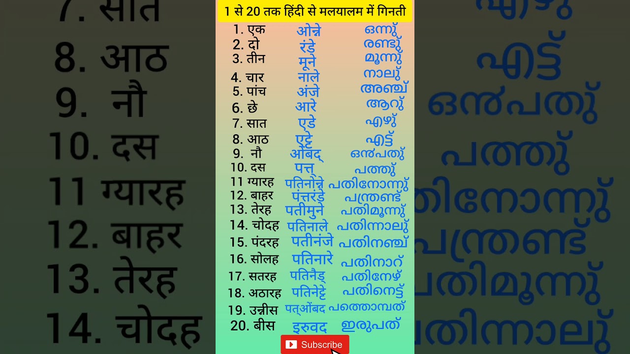 Hindi Malayalam ginti / Hindi se Malayalam me ginti sikhe / Ginti in Malayalam