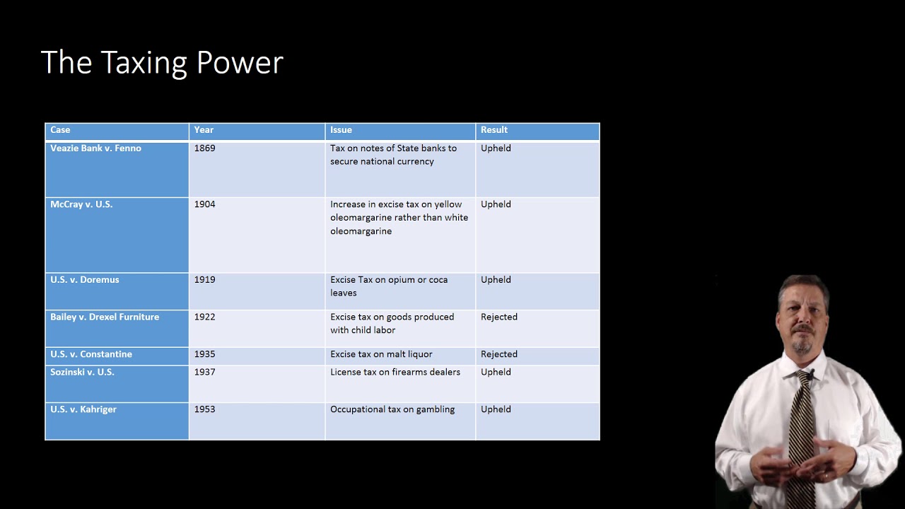 Constitutional Law: Taxing Power