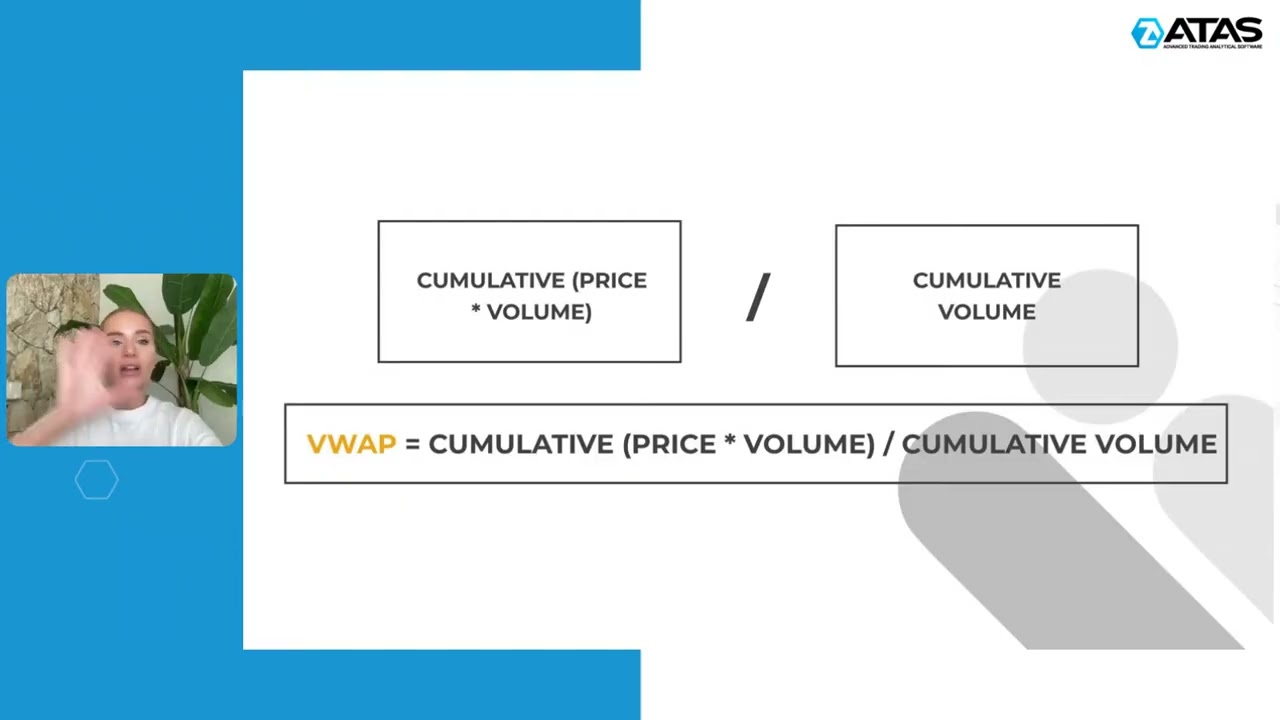 Step 3  How to Combine VWAP and Footprint for Advanced Analysis