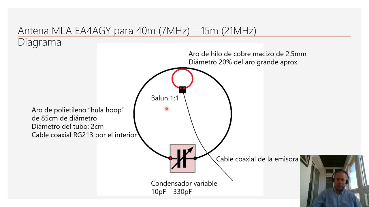 Construcción de la antena de bucle magnético MLA EA4AGY para bandas de radioaficionado en HF