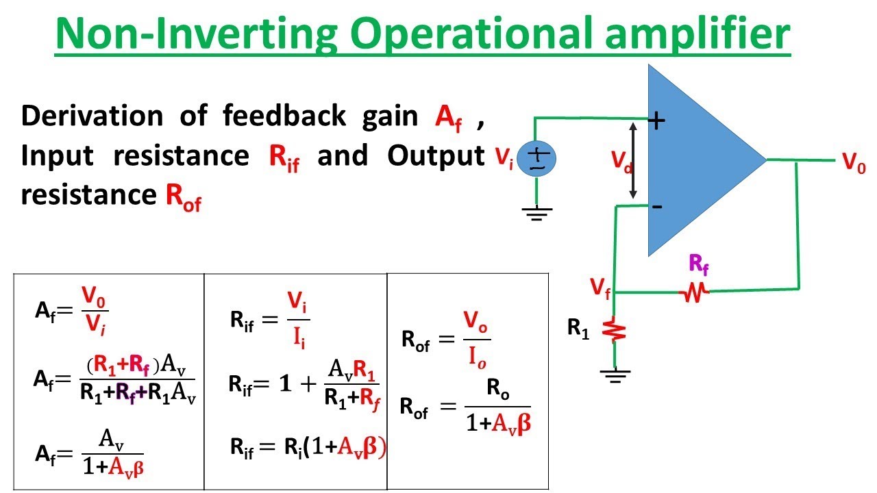 Derivation of Non-Inverting Op-Amp, Closed loop gain, Input Impedance, Output Impedance In Hindi