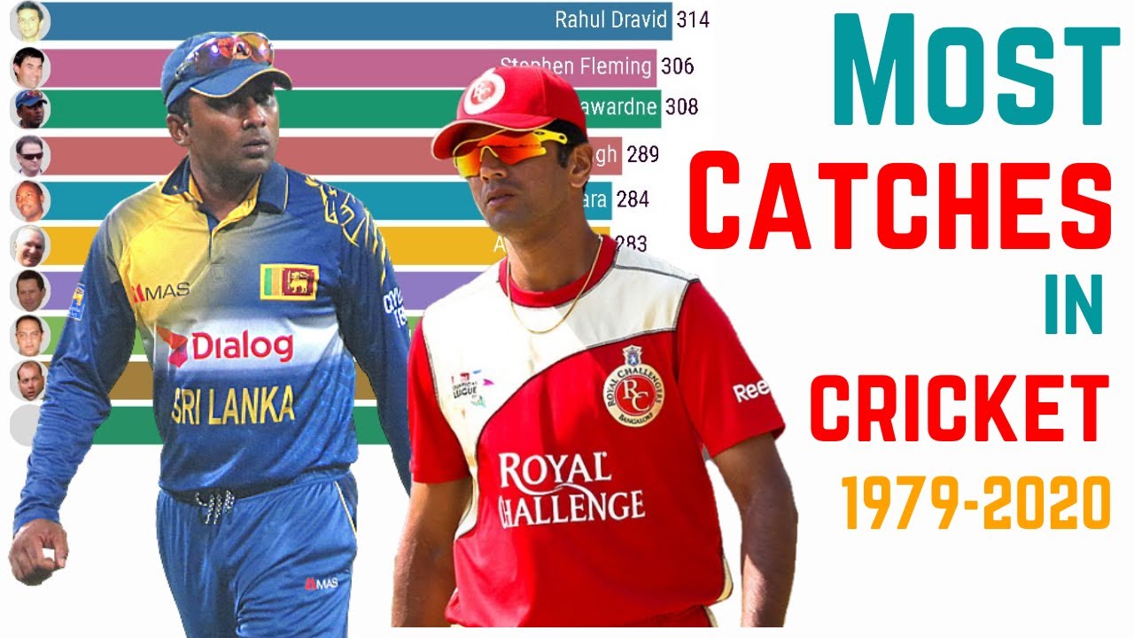 Most Catches in Cricket History (1979 - 2022)