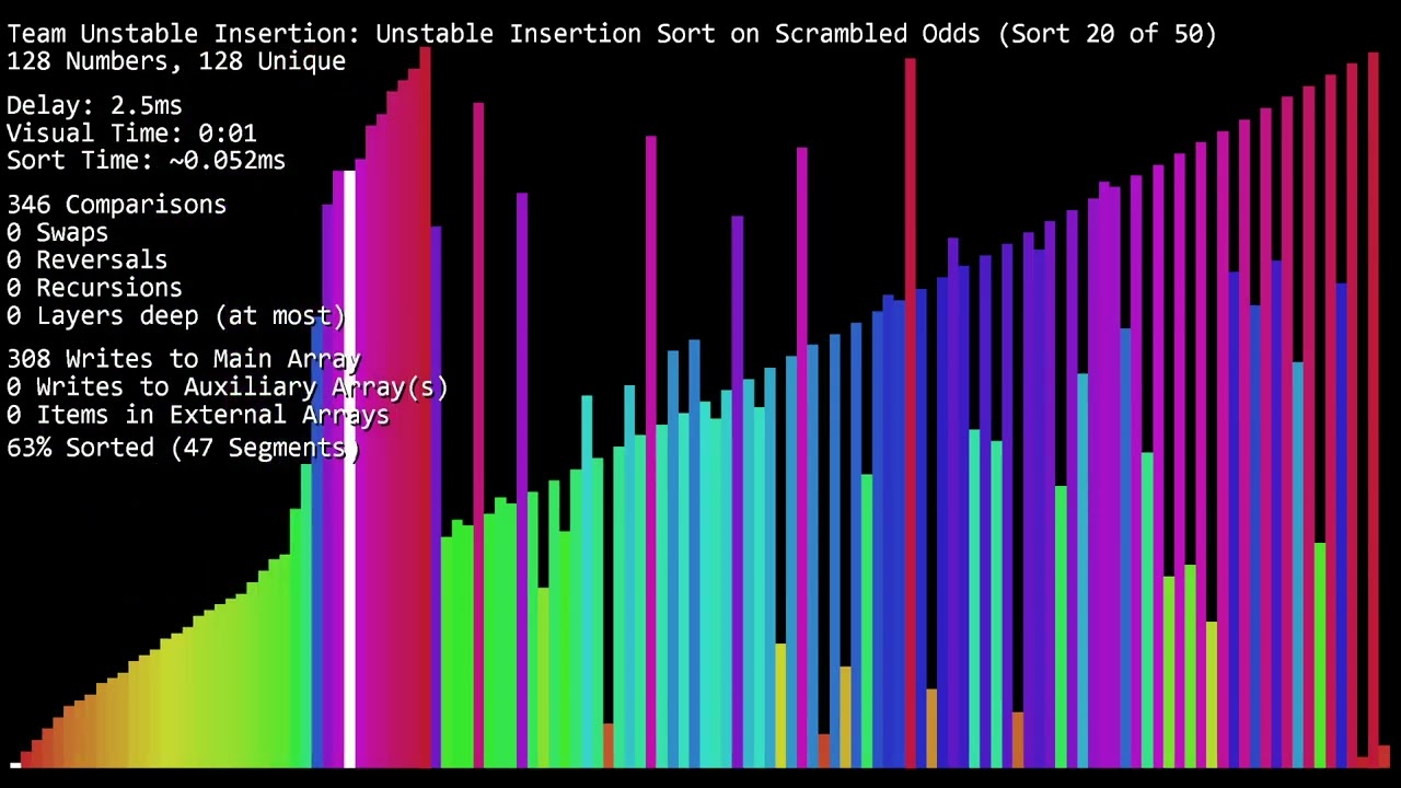 Unstable Insertion Sort
