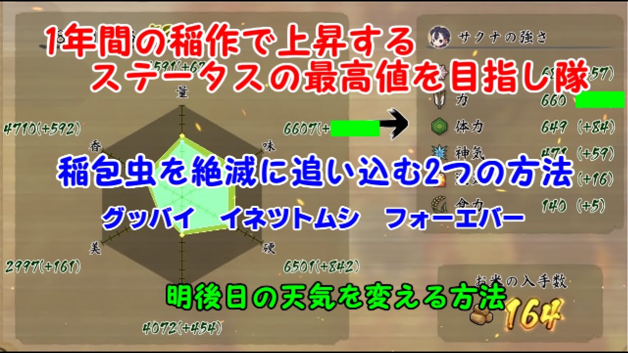 【検証】1年間で上昇するステータスの最高値に挑みたい イネツトムシを減らす2つの方法 明後日の天気を変える方法【天穂のサクナヒメ】