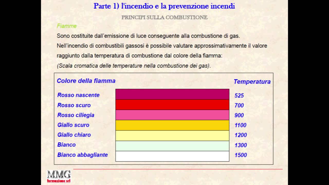 parte 1 2 l'incendio e la prevenzione incendi