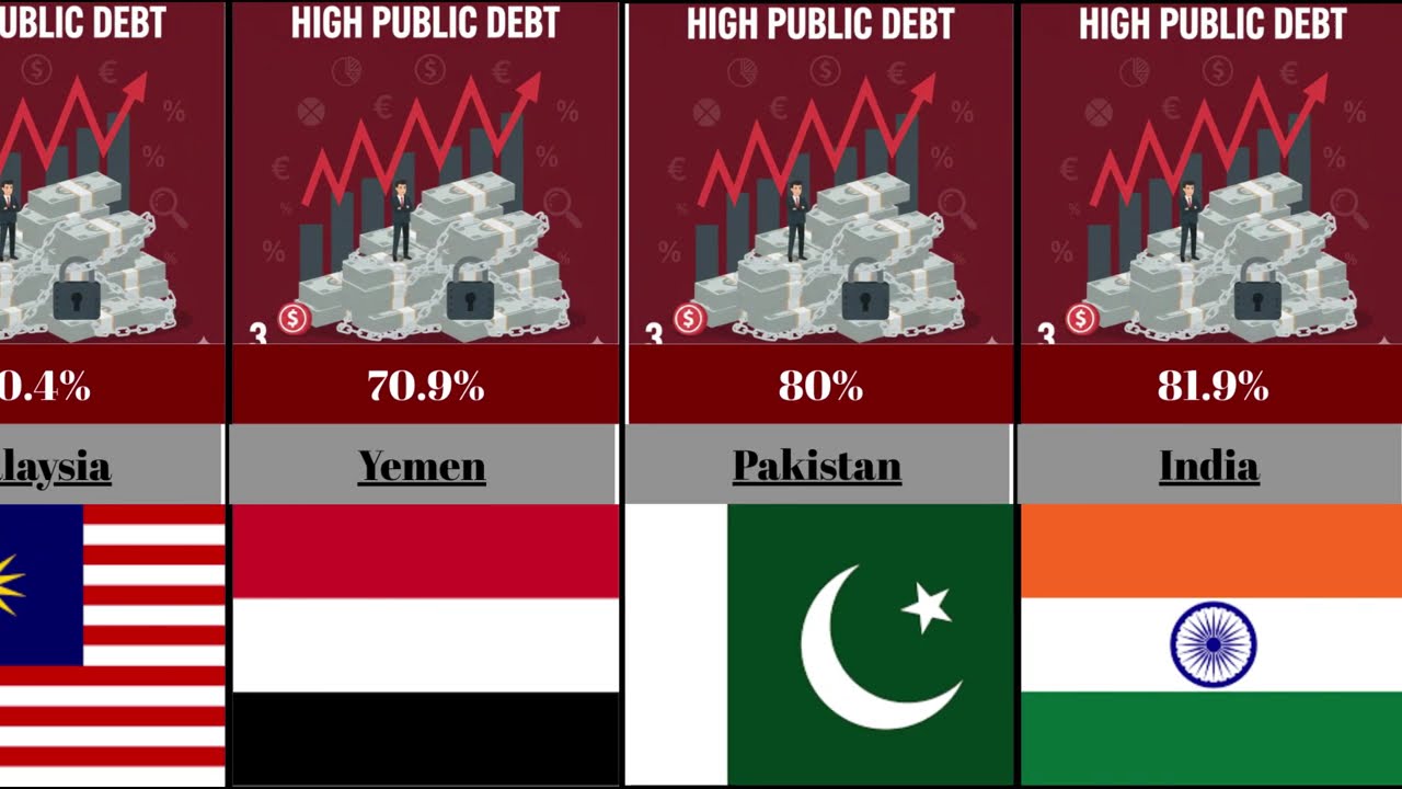 Asia's Debt Bombs: Ranking Countries by Debt-to-GDP Ratio 2025
