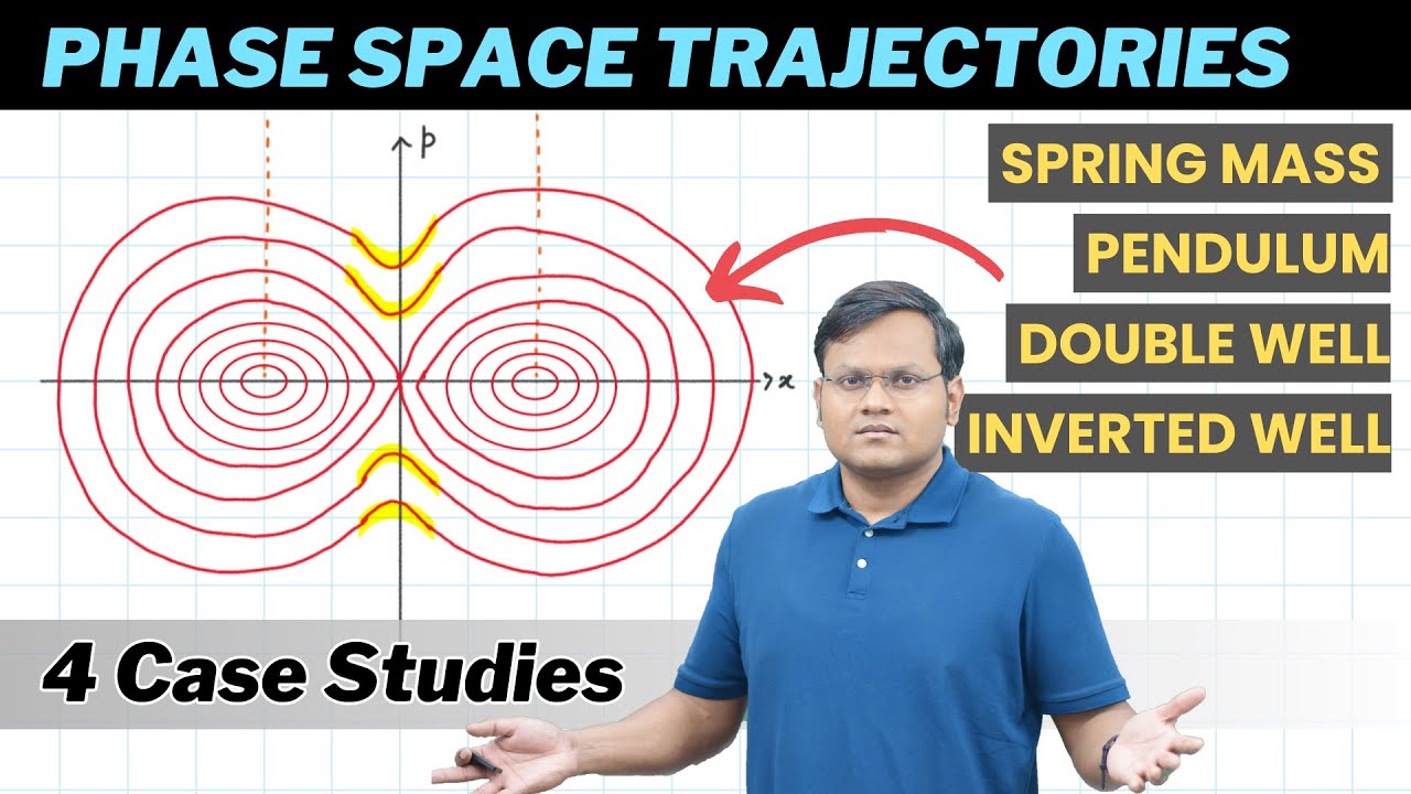 Phase Space Trajectory in Classical Mechanics | Detailed Study of 4 Systems