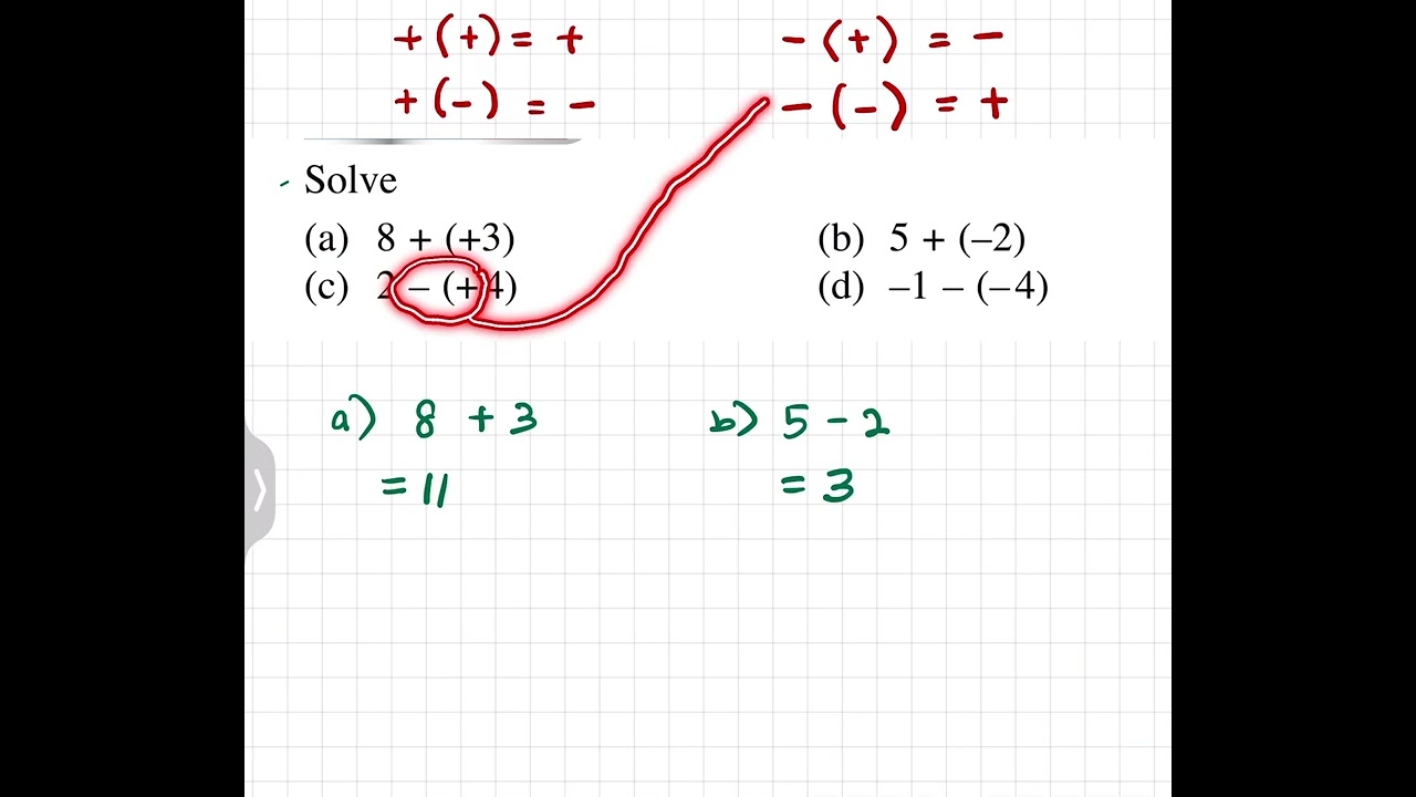 Tambah Tolak integer TINGKATAN 1