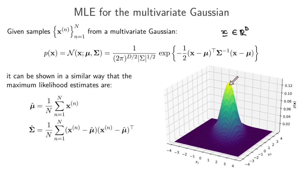 Maximum likelihood estimation