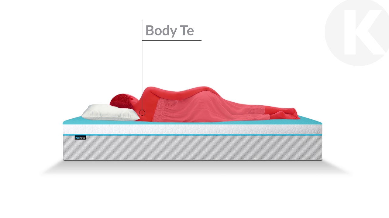 Kulkote Temperature Regulating Technology