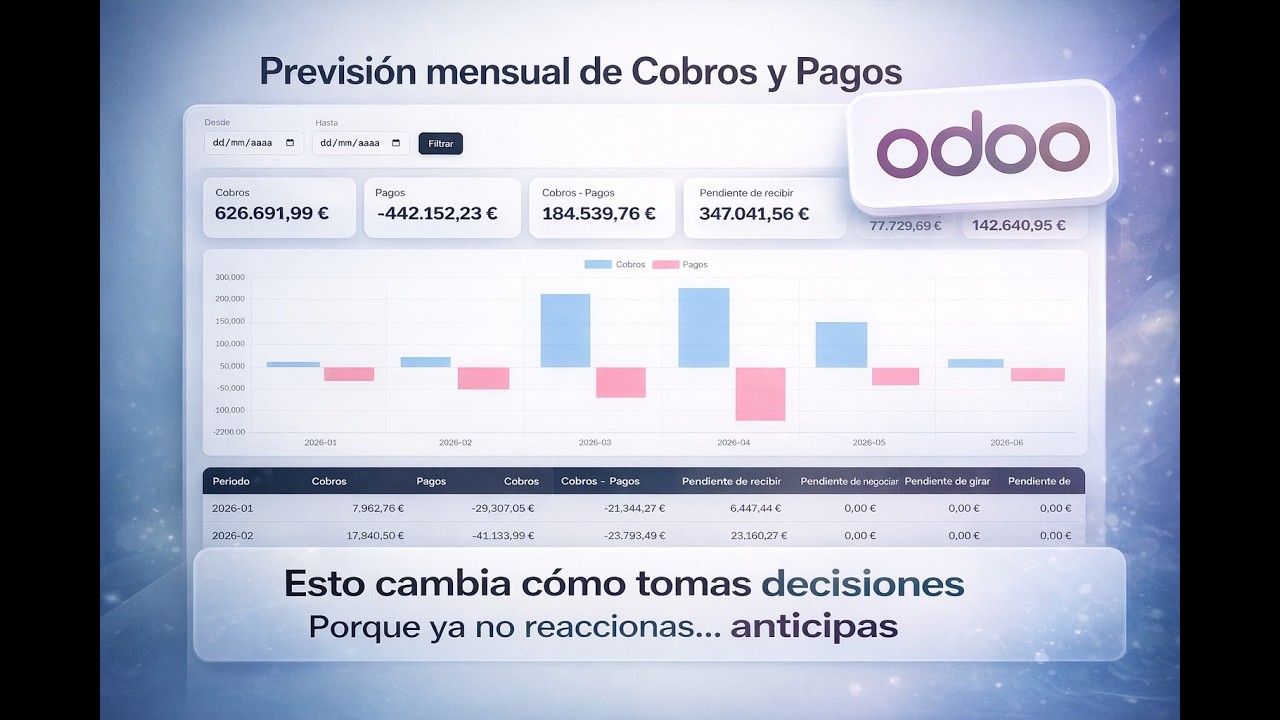 Cómo ver cobros y pagos en Odoo (dashboard de tesorería)