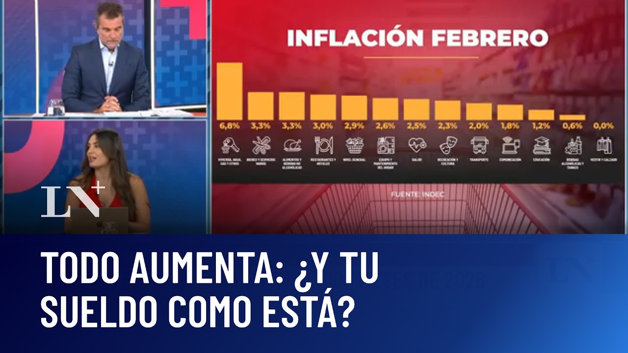 La inflación no baja hace 9 meses: en febrero fue de 2,9%, más alta de lo previsto