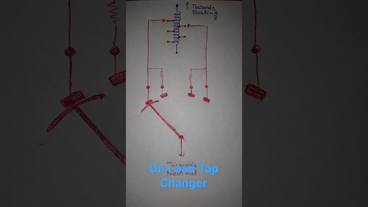 ON LOAD TAP CHANGER/OLTC