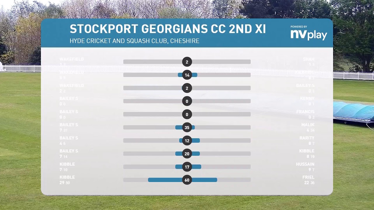 National KO Cup - Hyde CC 1st XI vs Longton CC 1st XI