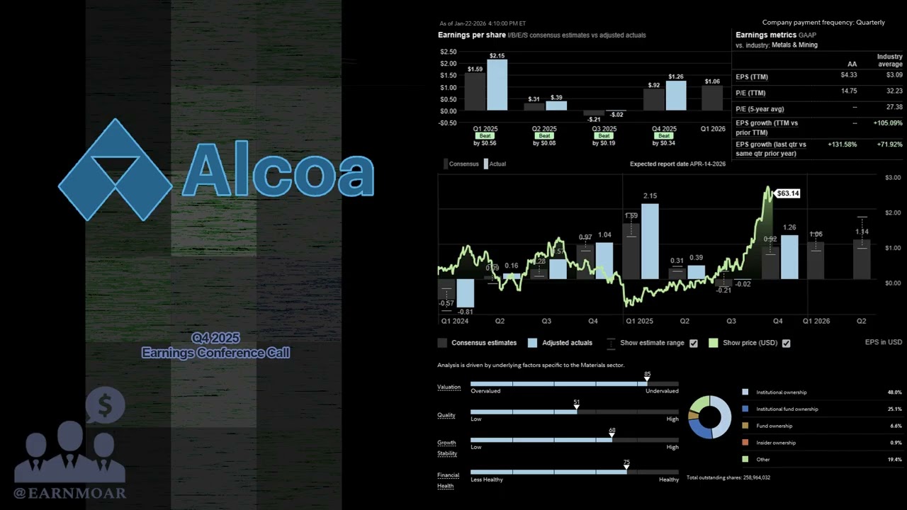 Конференц-звонок Alcoa по итогам 4 квартала 2025 года ($AA)