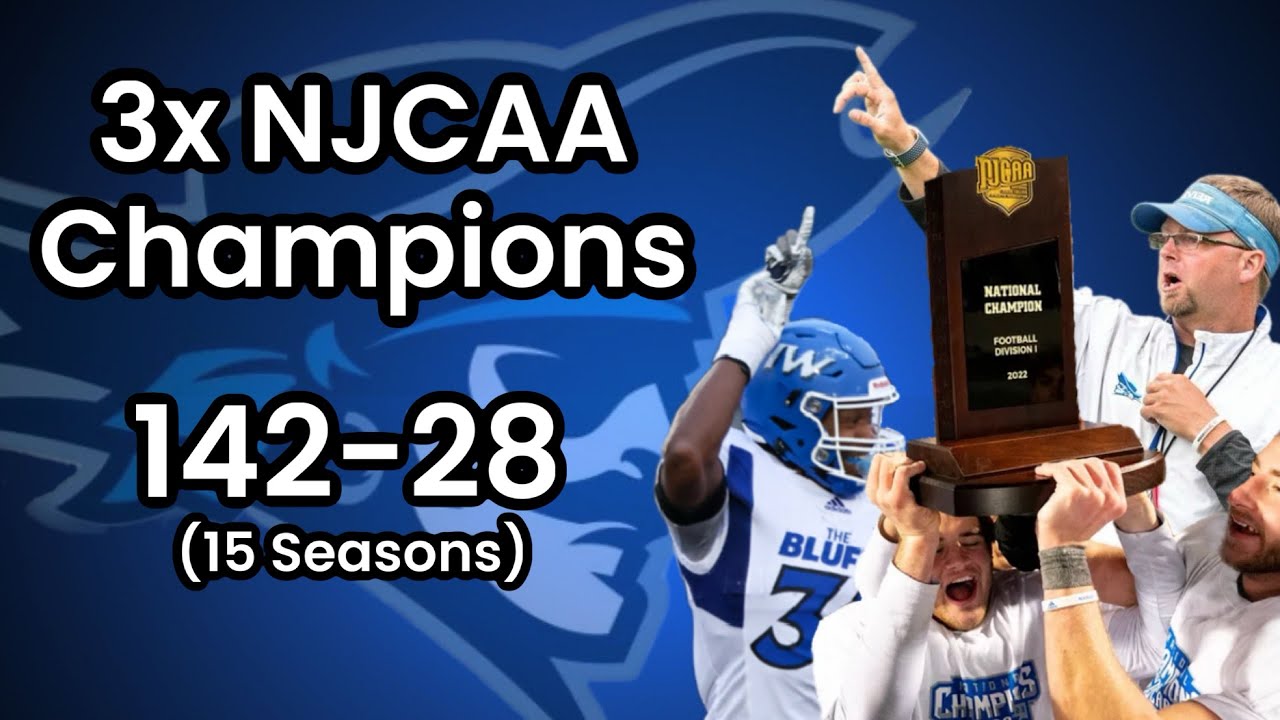 Gold Standard of JUCO Football: The Iowa Western Story
