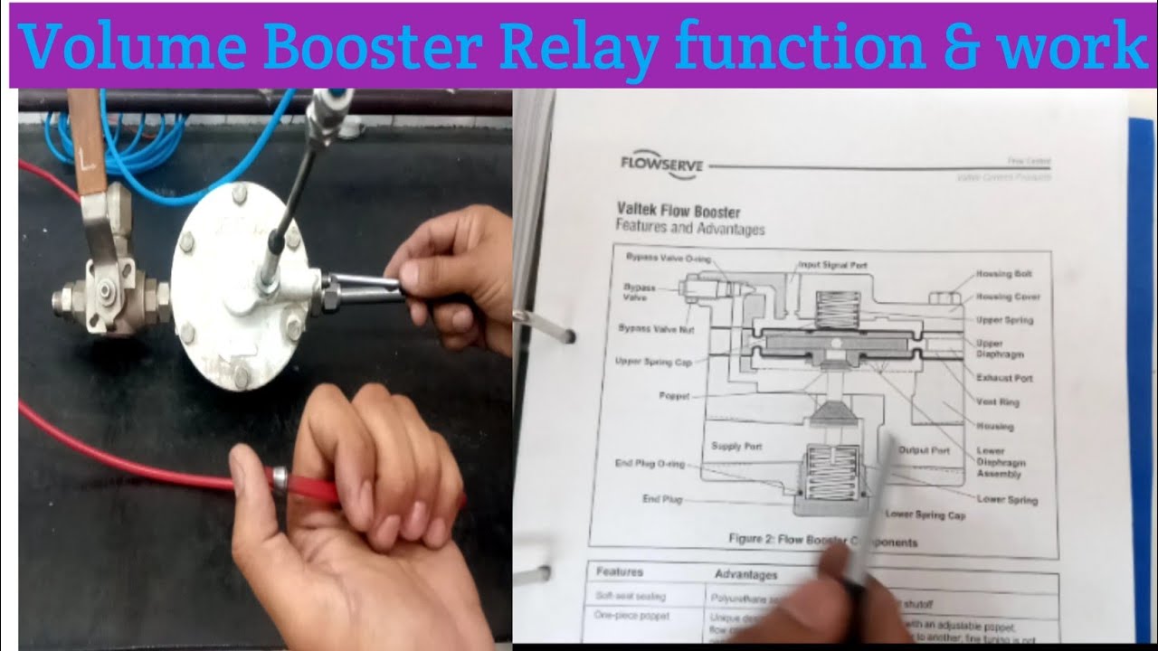 Volume booster Relay in Control Valve| Control Valve Parts | Function of Volume booster Relay |
