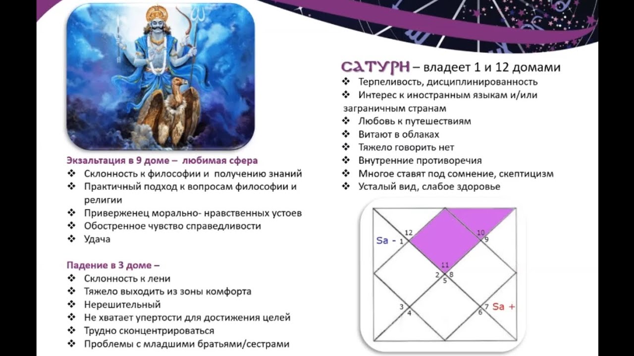 Характеристики знака Водолея - презентация Марины