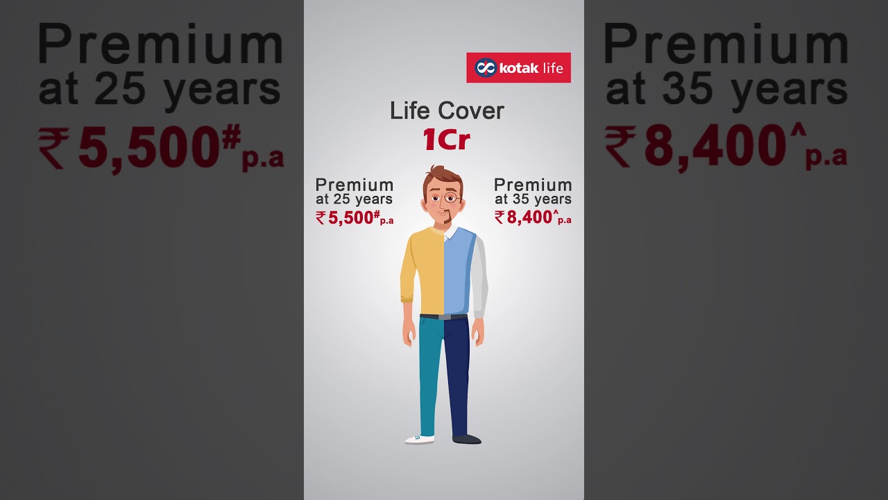 Get the Kotak e-Term plan at just ₹19/day!*