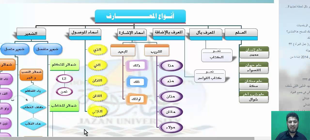 الوحدة الاولى - المضاف والمضاف اليه - بولى10- م.سيروان عبدالرحمن