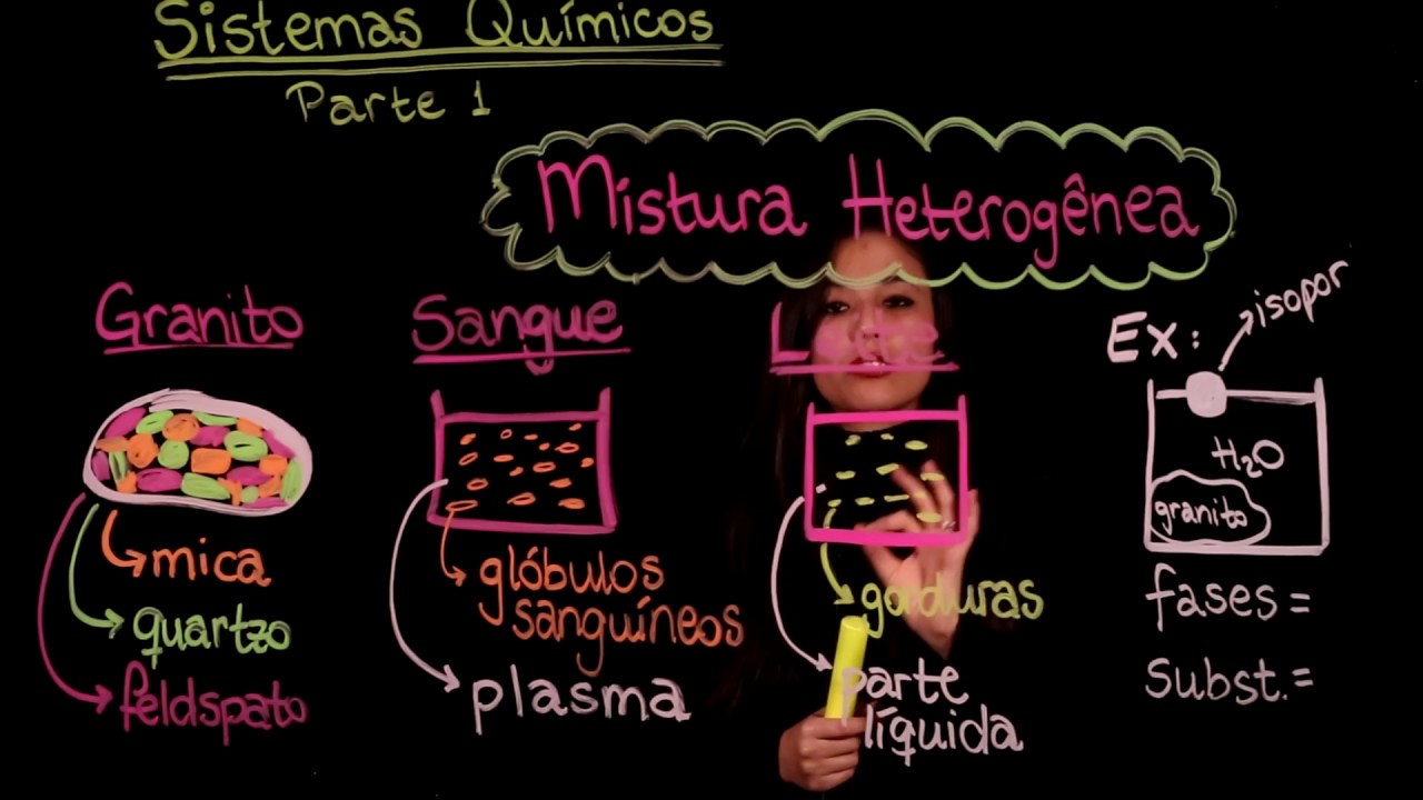 Aula 4 SUBSTÂNCIAS PURAS E MISTURAS