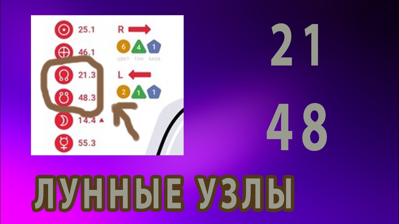 Лунные узлы 21 48. Дизайн человека.