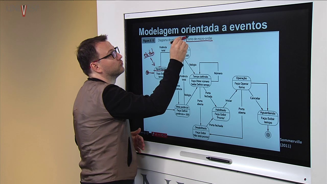 Engenharia de Software - Aula 11 - Modelos comportamentais e  Engenharia dirigida a modelos