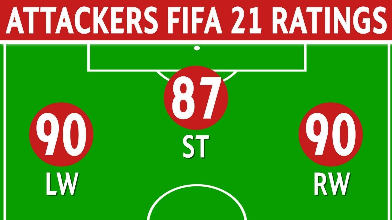 What team is this? | FIFA 21 Official Ratings Quiz