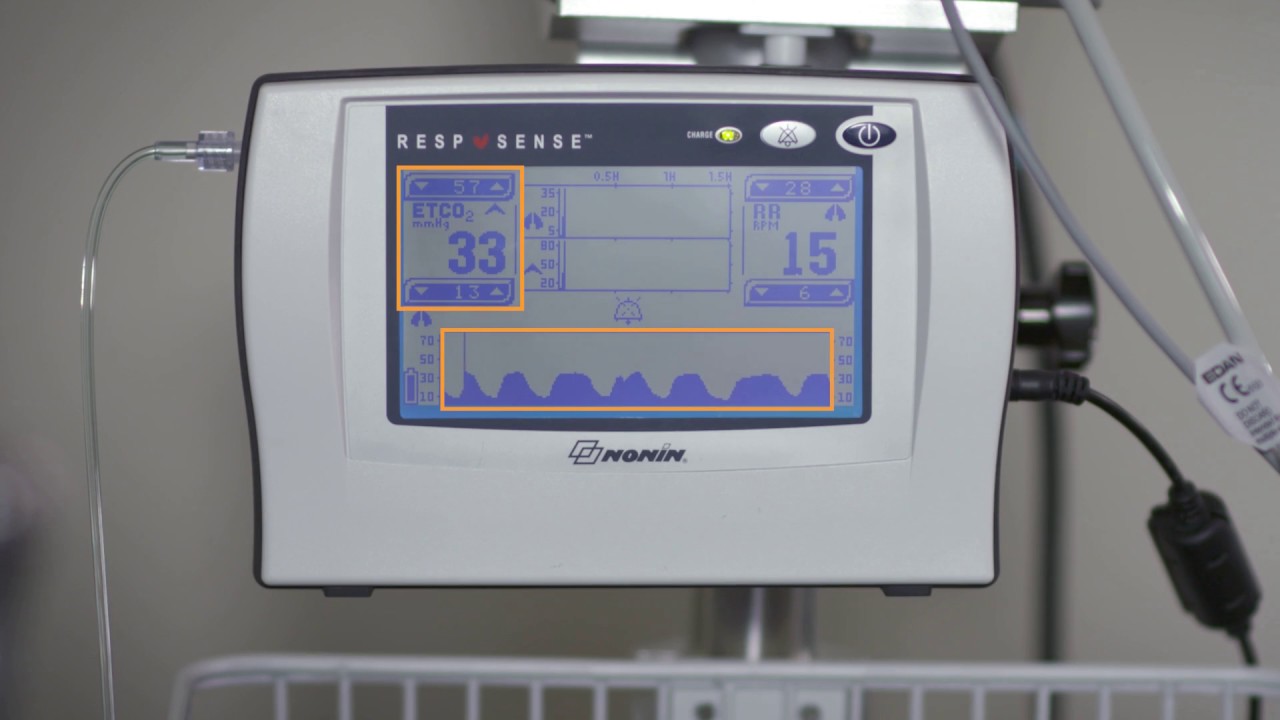 What is Capnography?