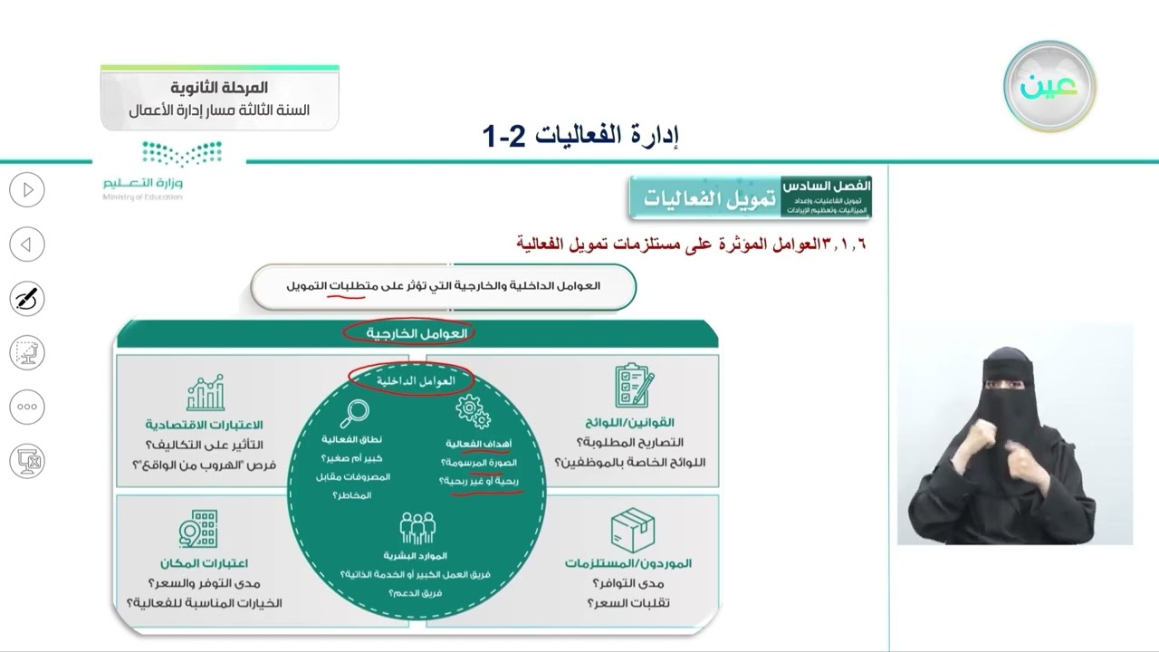 D18 W06 TU F2 2 NEWتمويل الفعالية 4 - إدارة الفعاليات - المرحلة الثانوية