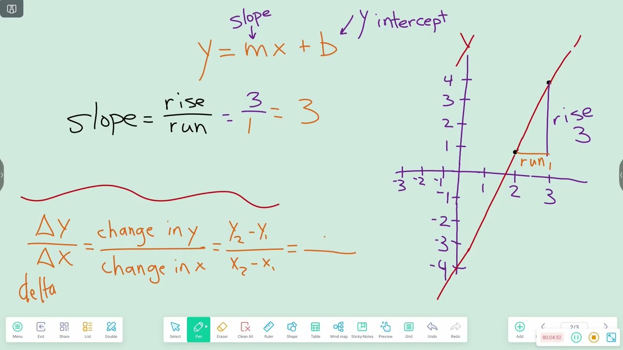 Finding slope