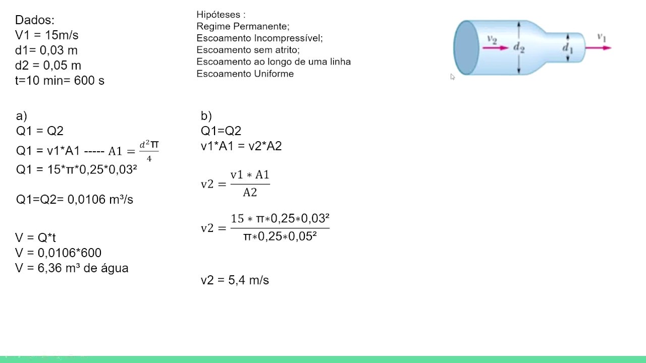 Mecânica dos Fluidos - Exercício Inscrito do Canal