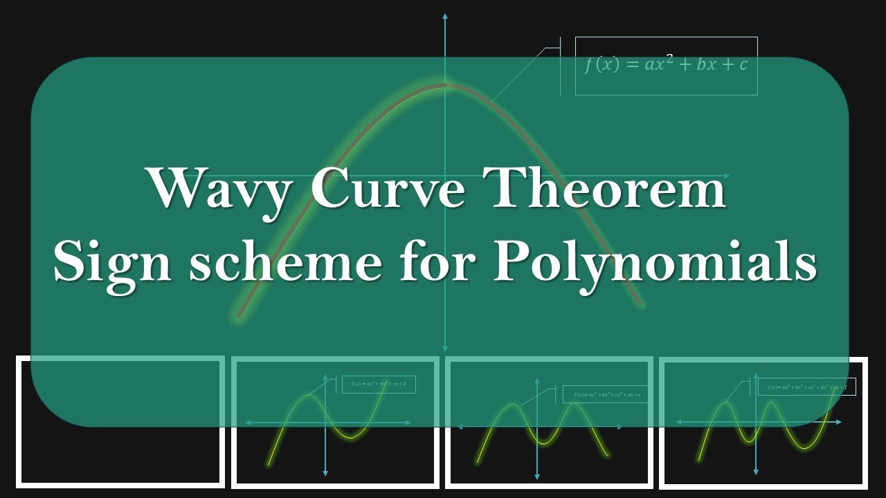 Wavy curve Theorem | Geometrical Animated Interpretation | Polynomial Function