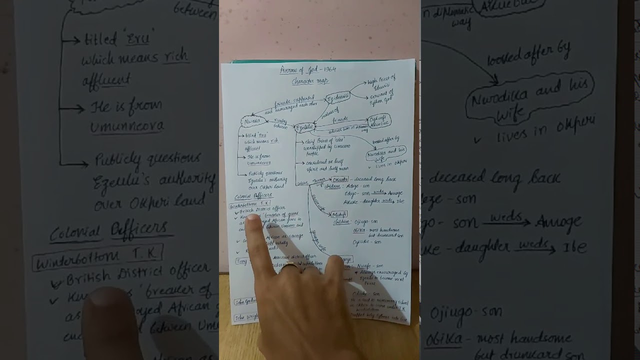 Character map of Arrow of God